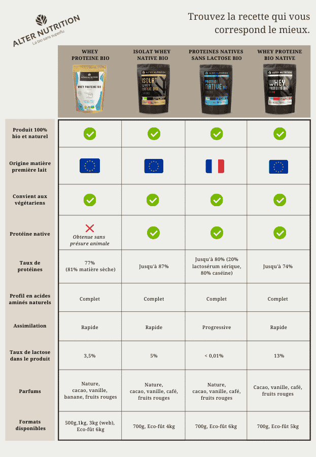 Comparatif gamme sport