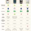 Tableau whey protéines bio